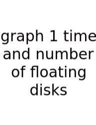 Graph 1 Time And Number Of Floating Disks